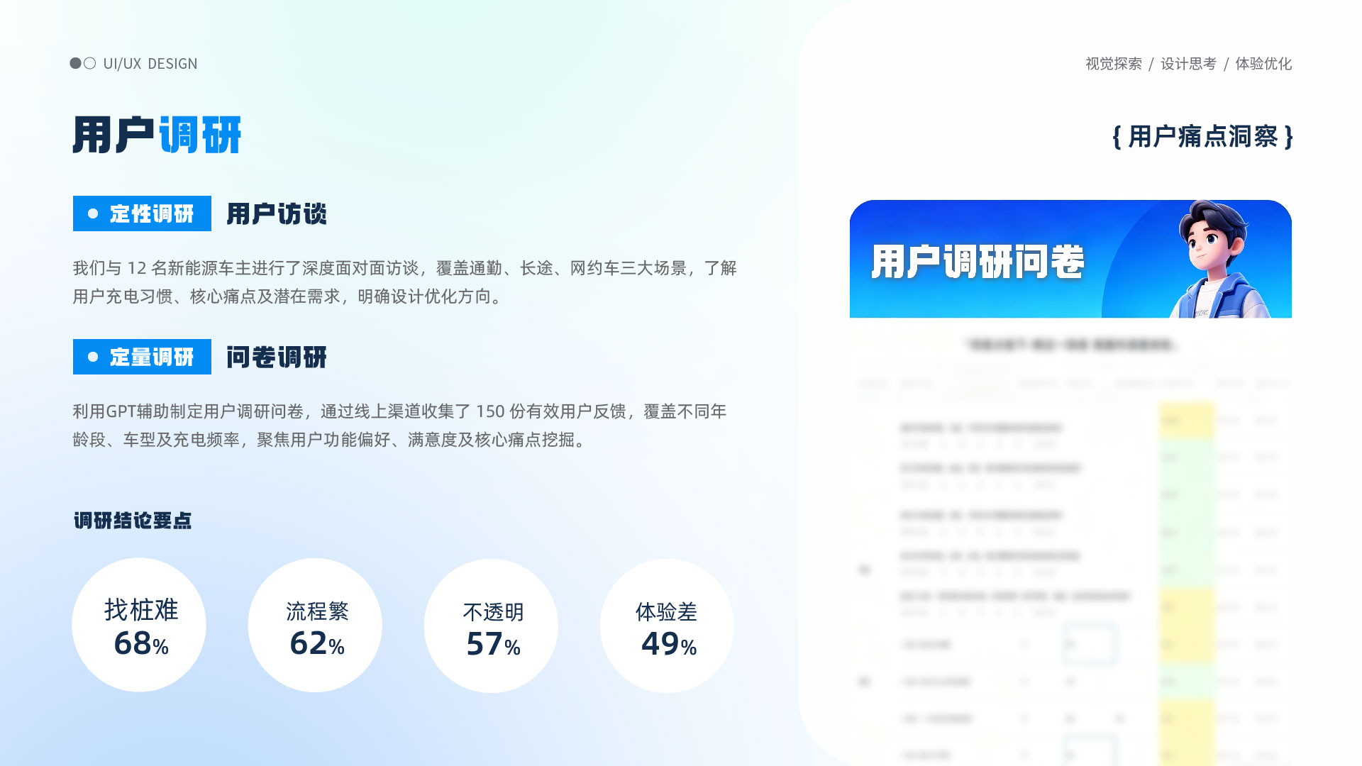 用户体验洞察